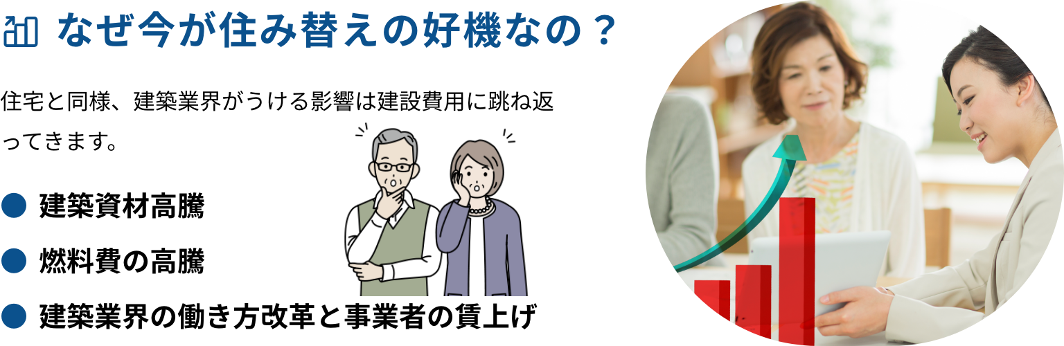 なぜ今が住み替えの好機なの？